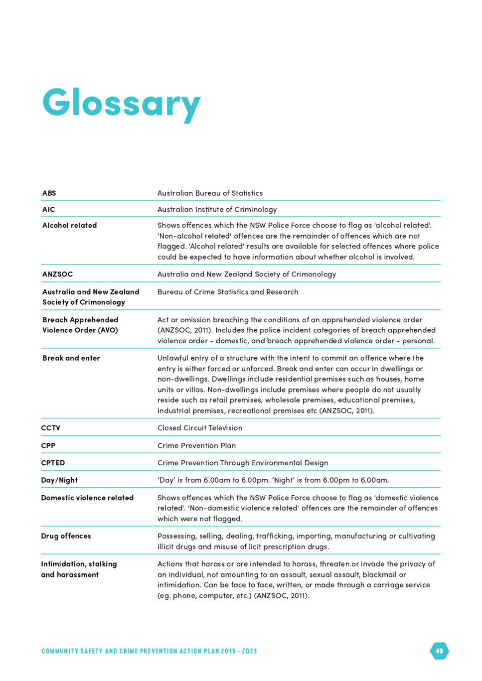 PDF Creator