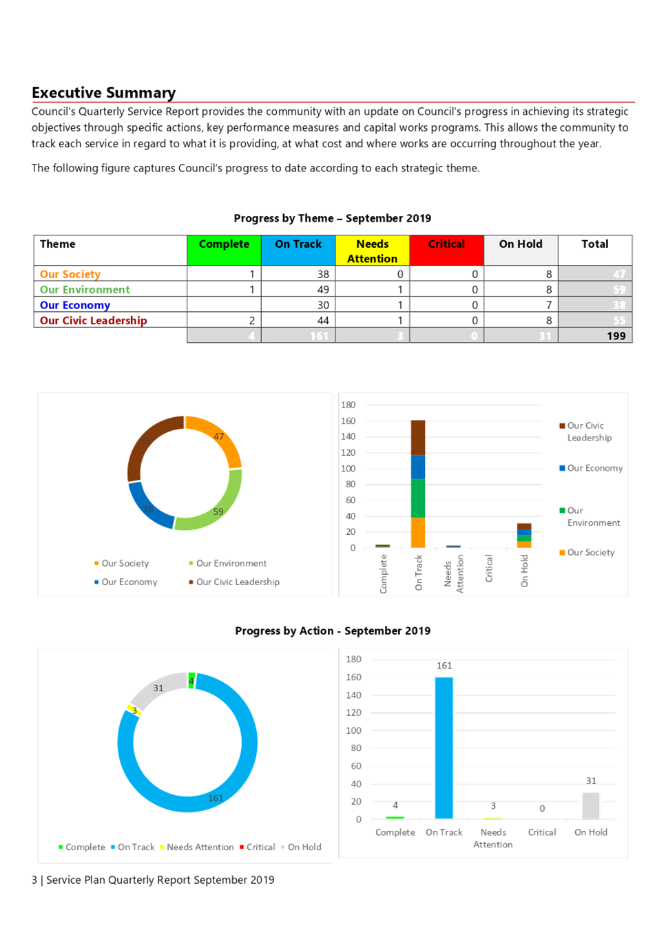 PDF Creator