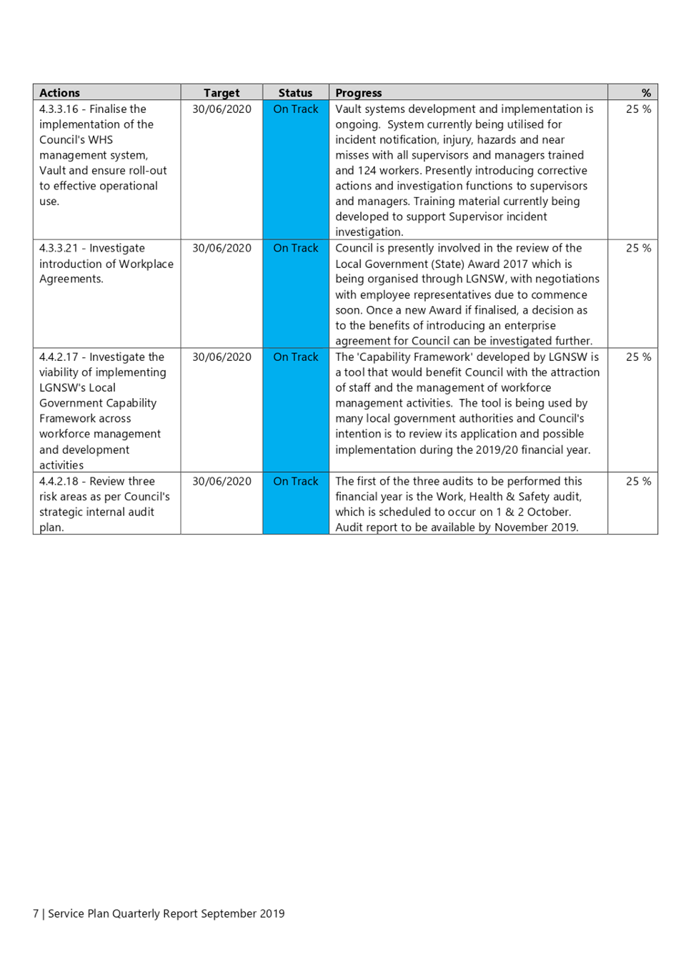 PDF Creator