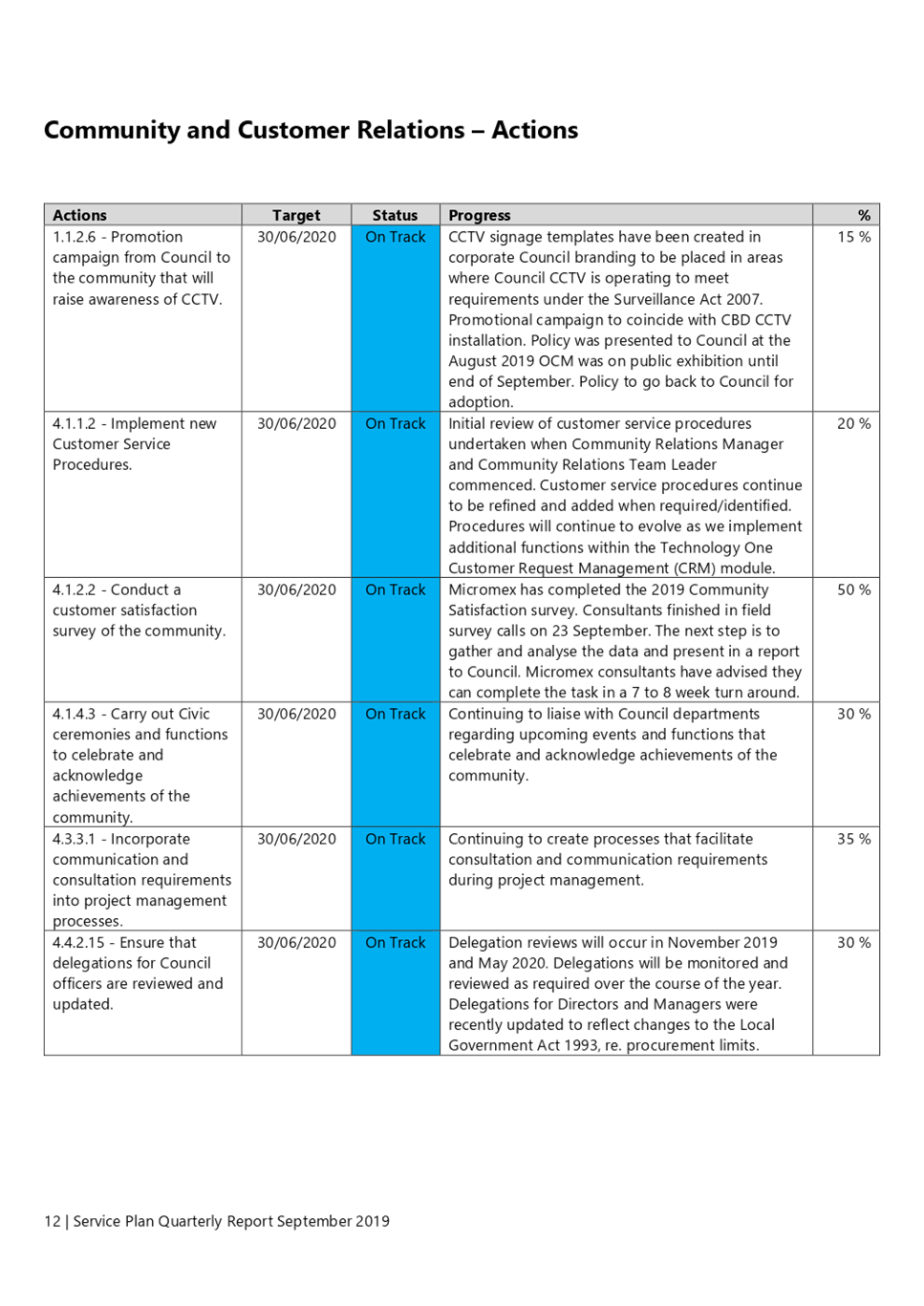 PDF Creator