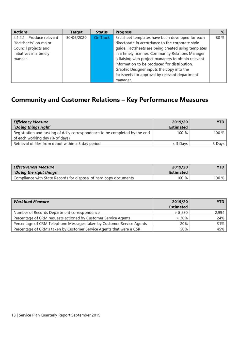 PDF Creator