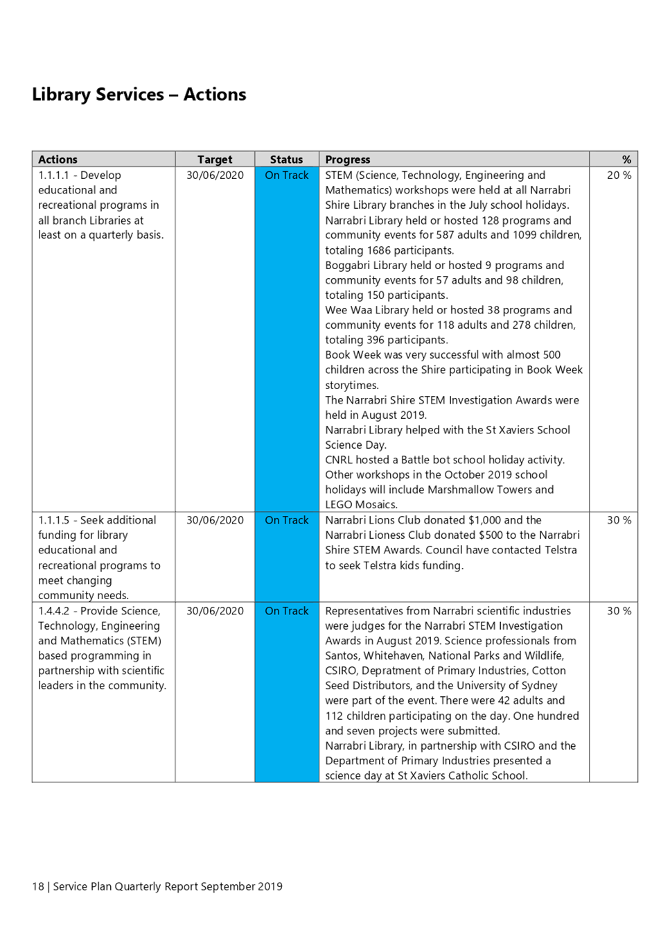 PDF Creator