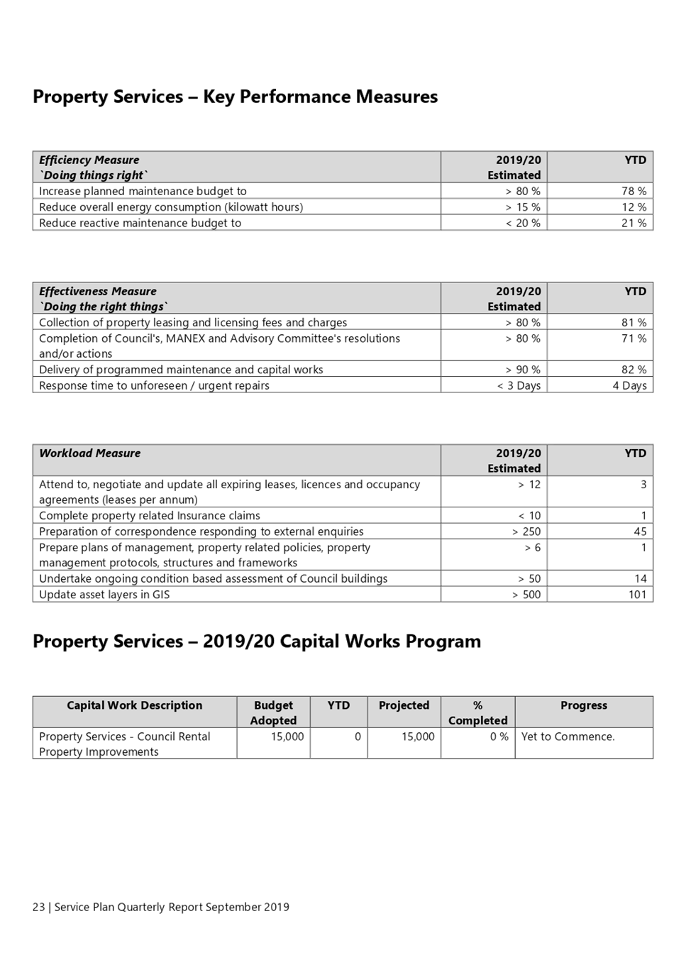 PDF Creator