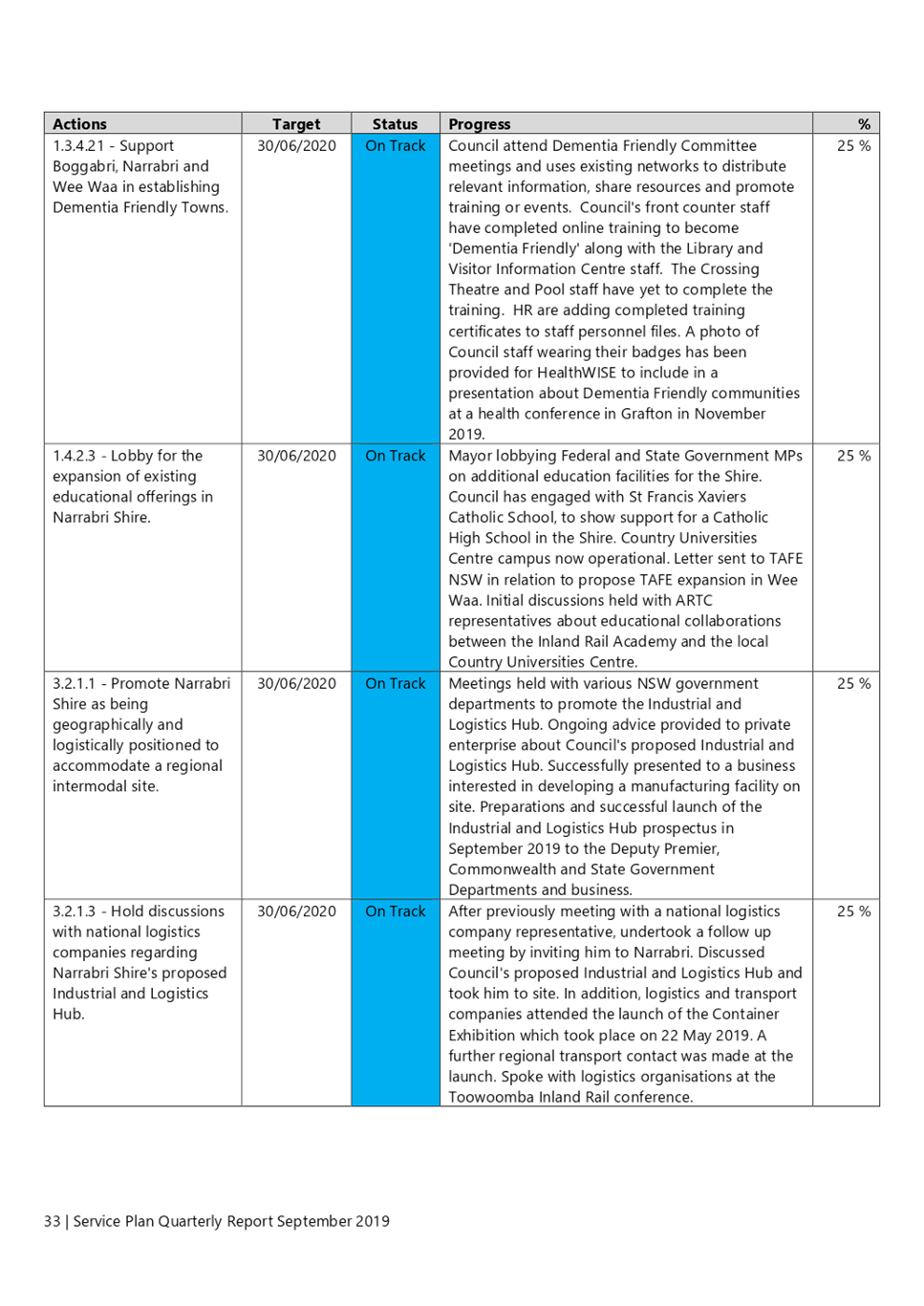 PDF Creator