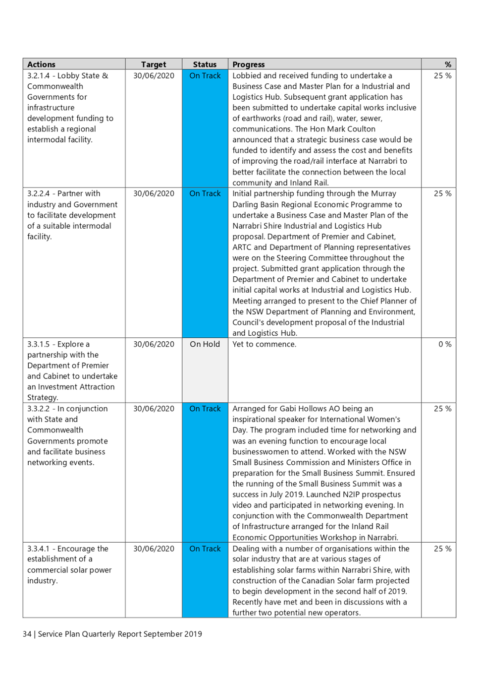 PDF Creator