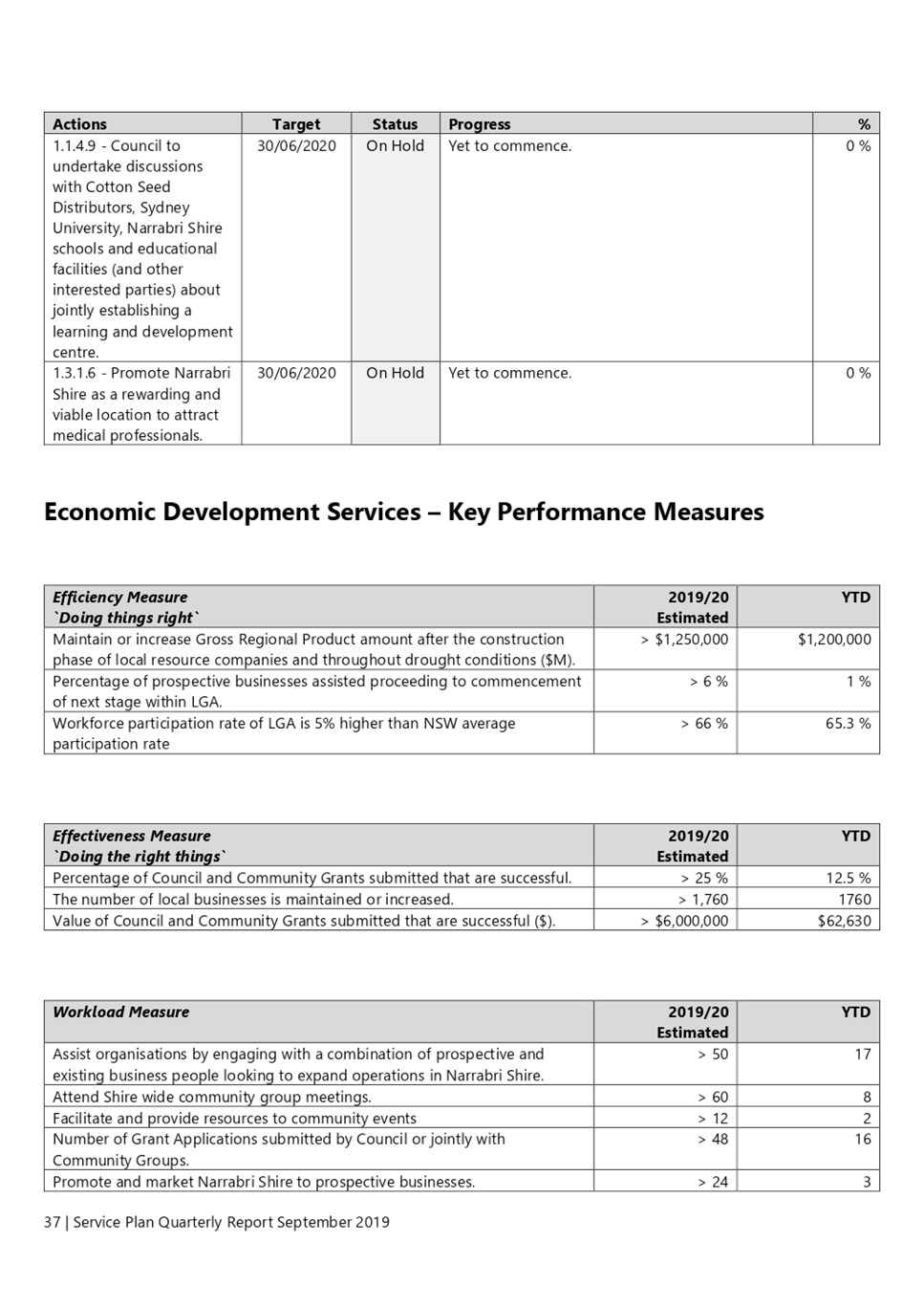 PDF Creator