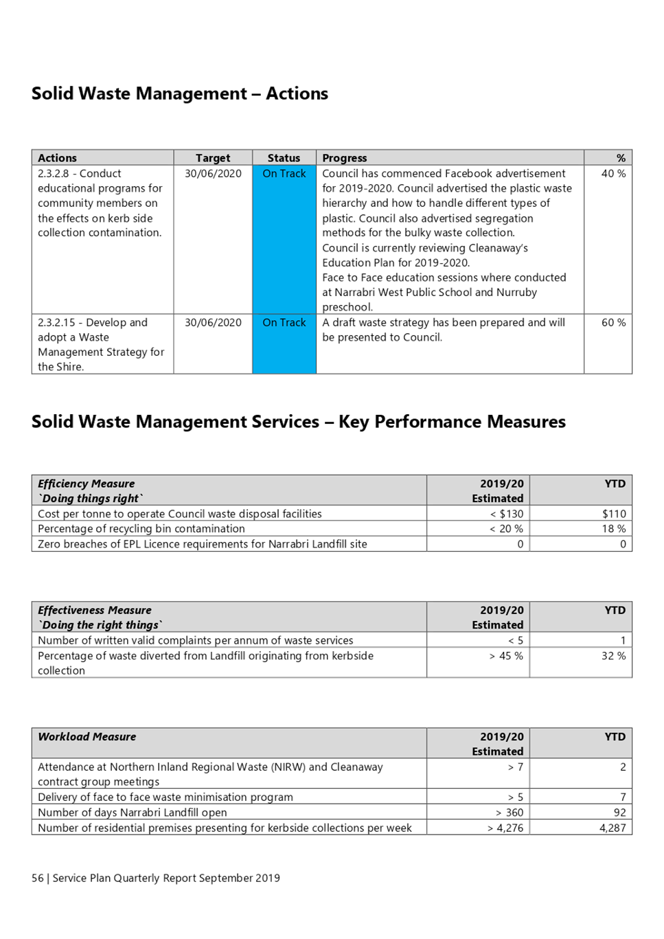 PDF Creator