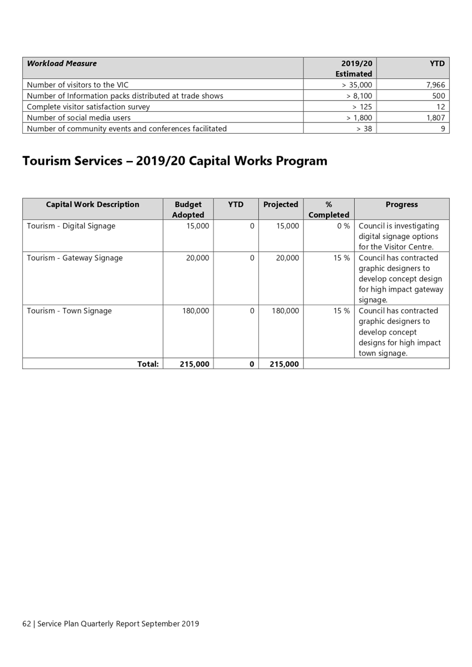 PDF Creator