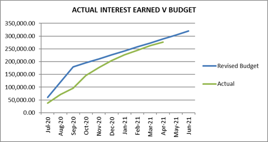 Chart, line chart

Description automatically generated