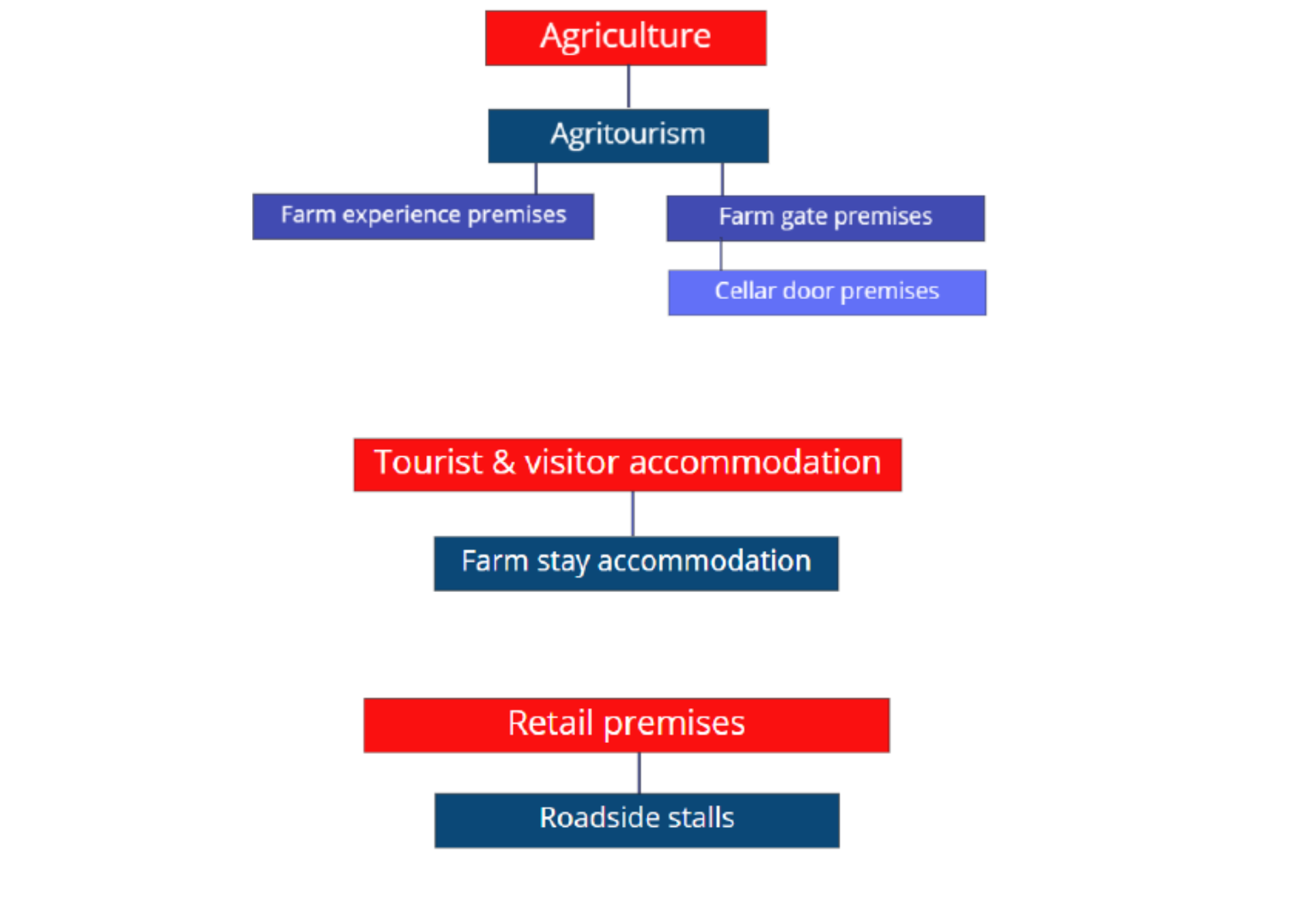 Agenda of Ordinary Council Meeting 22 March 2022